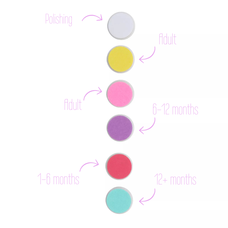 BabyTec™ Premium Bundle